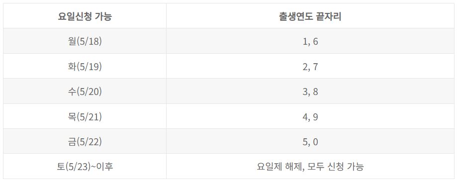 고유가 피해지원금