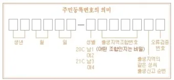 주민등록번호 뒷자리 의미 지역 구분 방법_16