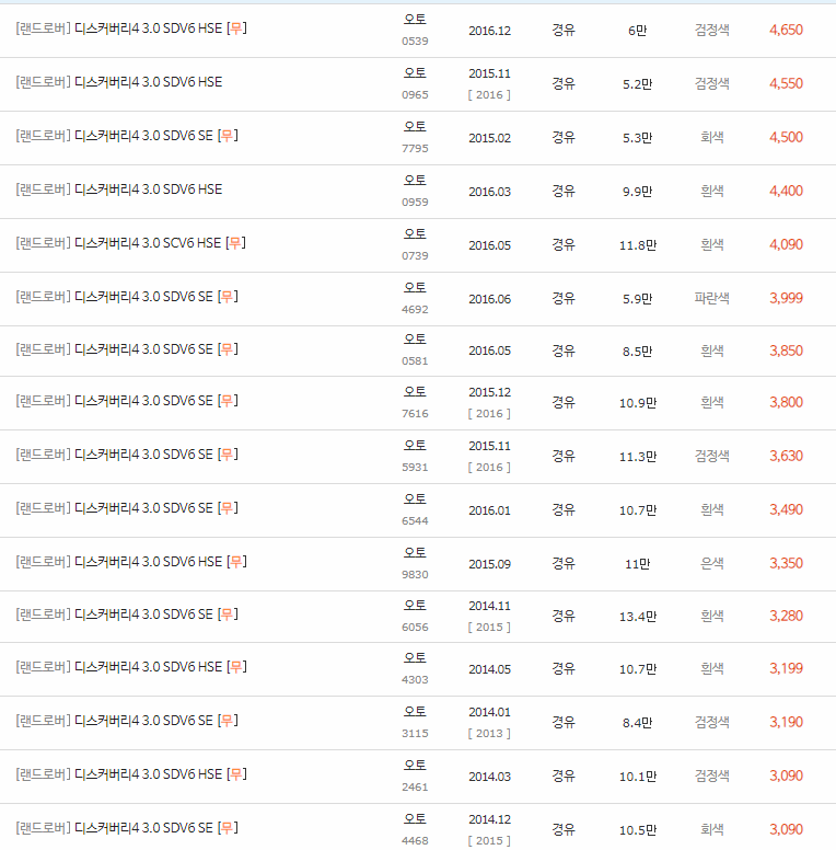 2009~2016년식 랜드로버 디스커버리4 중고차 시세