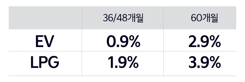 기아자동차 코리아세일페스타