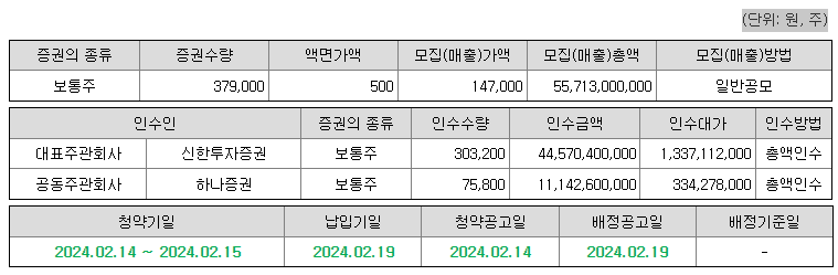 에이피알 공모주 청약 정보 총정리
