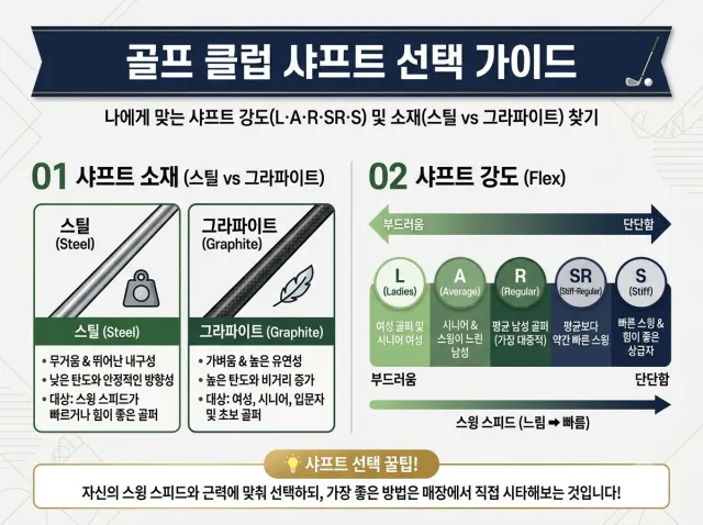 골프채 샤프트 선택 가이드에 대한 설명 이미지