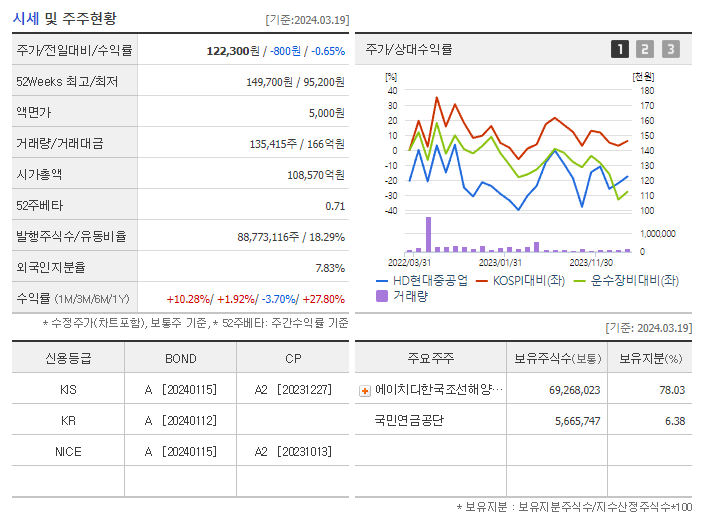 현대중공업_기업개요