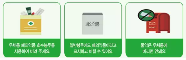 폐의약품 우체통에 버릴 때
