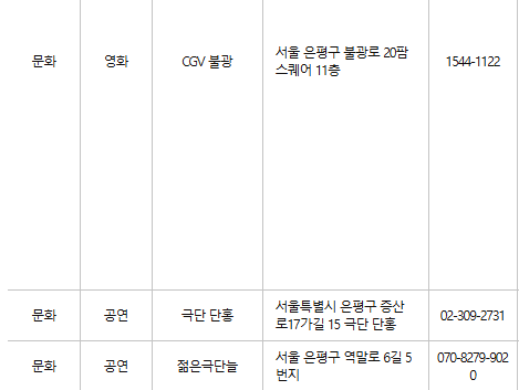 은평구 문화누리카드 사용처