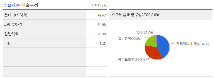 선광_주요제품