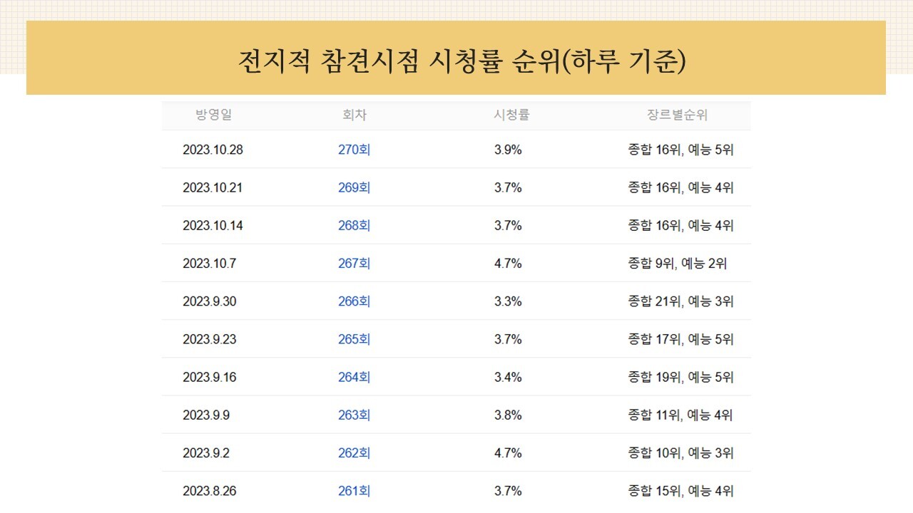 전지적 참견 시점 시청률 '참견이 필요해'