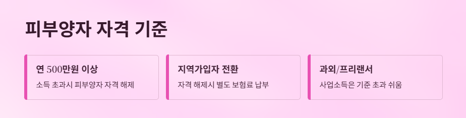 대학생아르바이트-건강보험료-세금