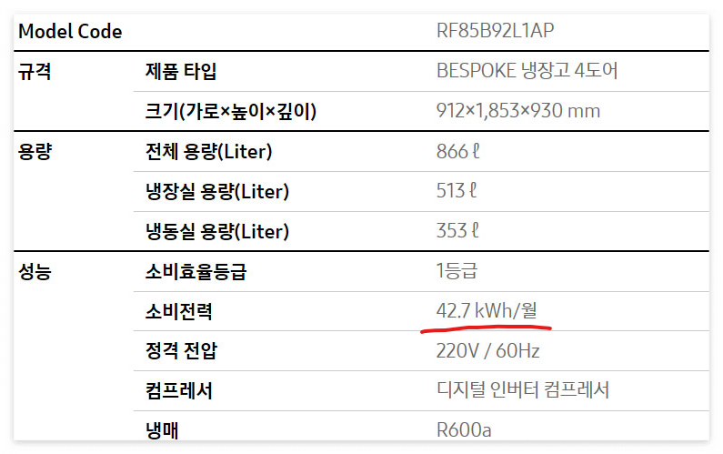 삼성-비스코프-4도어-RF85B91F1AP-의-전력-표시