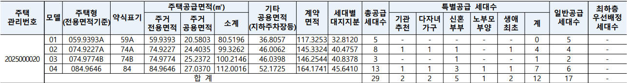 공급세대수