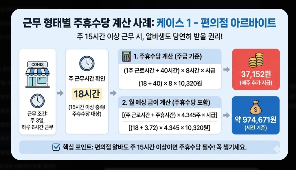 주휴수당계산기
