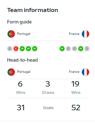 유로 2024 8강 팀정보
