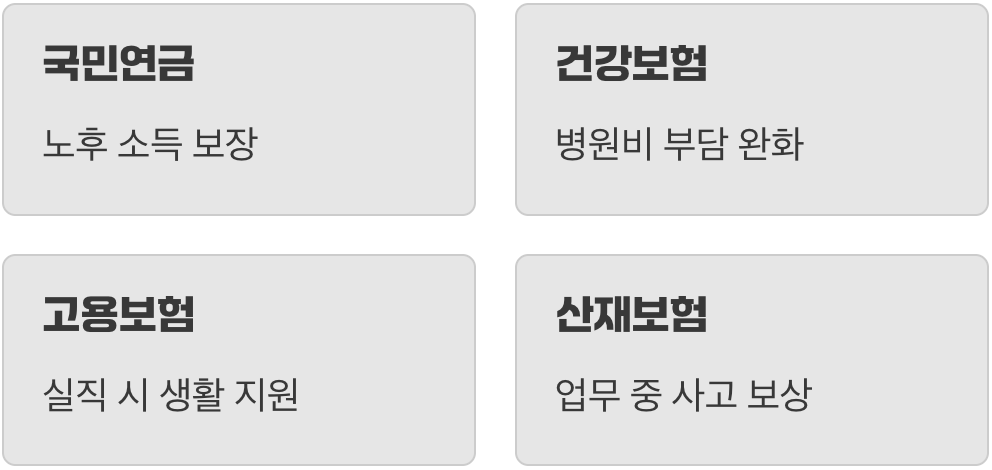 내 월급을 지켜주는 4개의 우산