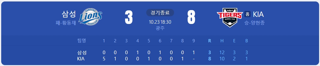 한국시리즈 3차전 결과