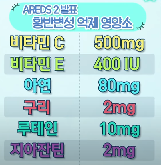 ARDES2 연구에서 밝혀진 황반변성 진행을 억제하는 영양소