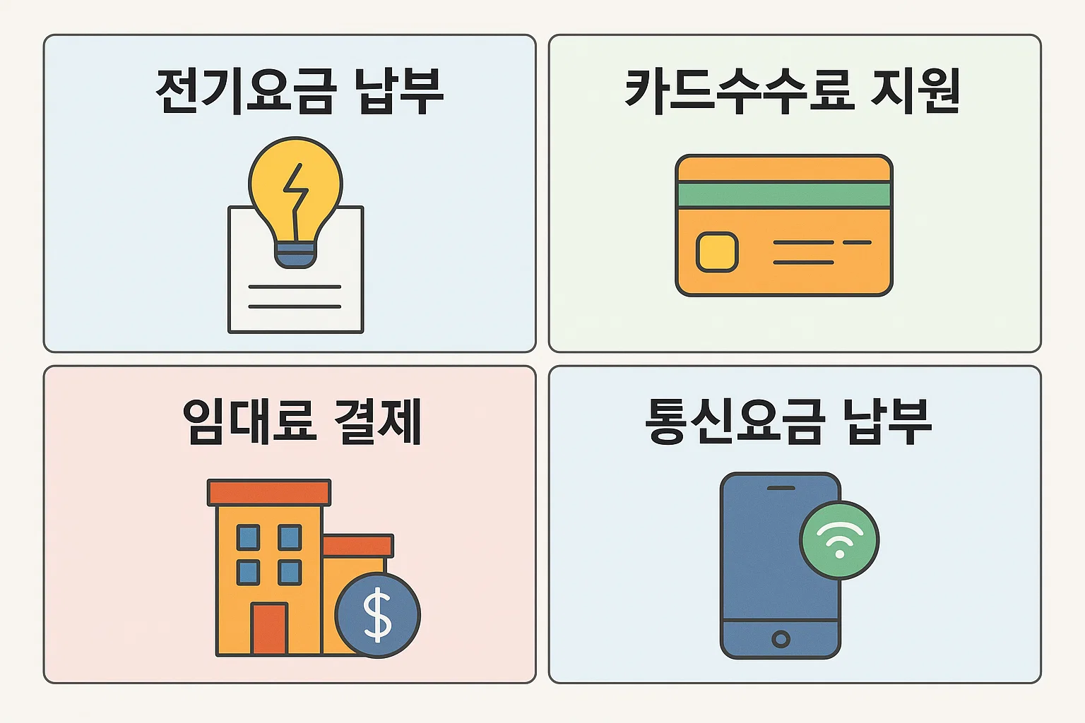 전기요금 납부, 카드수수료 지원, 임대료 결제, 통신요금 납부 등 부담경감 크레딧이 적용되는 주요 항목을 시각적으로 정리한 인포그래픽. 절감 가능한 분야 안내.