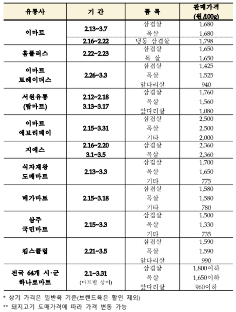 2024 한돈 삼겹살 돼지고기 목살 할인행사 삼겹살데이 최대 40% 세일