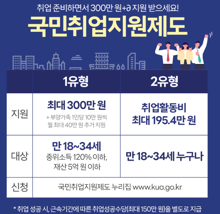 국민취업지원제도 안내-포스터