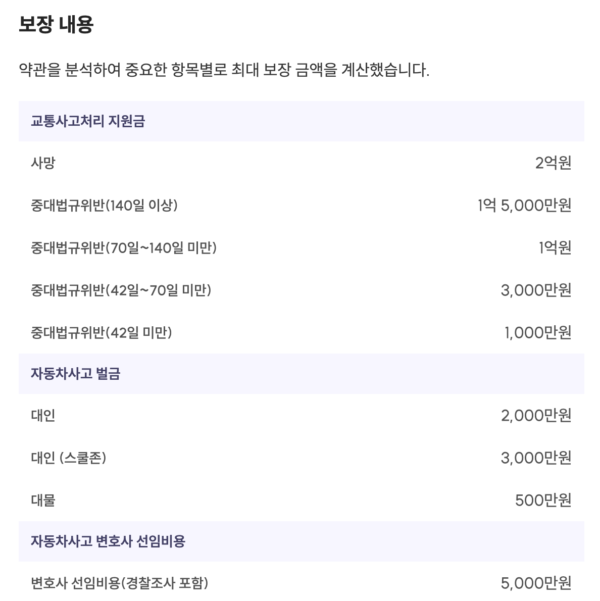 운전자 보험 비교 추천
