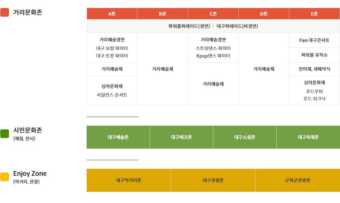 파워풀 대구 페스티벌 행사 구역별 안내입니다.