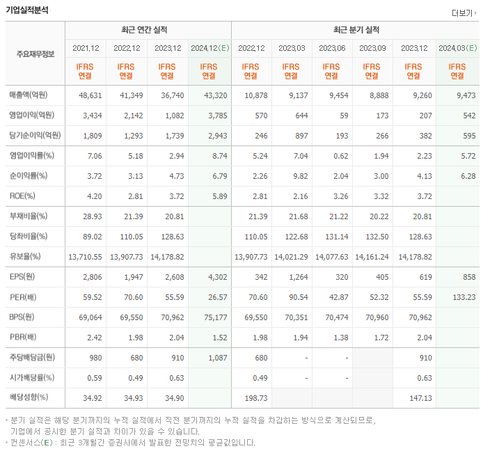 아모레퍼시픽_실적