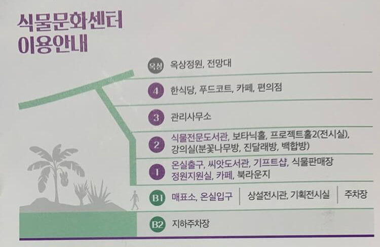 식물원 층별 안내도