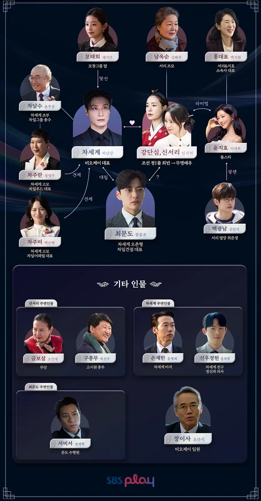 멋진-신세계-출연진-OTT-기본정보-방영시간