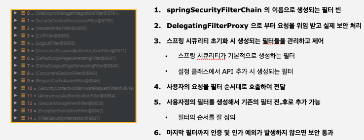FilterChainProxy