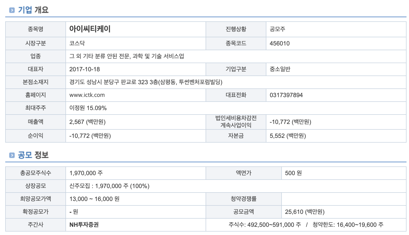 공모주 자료 분석