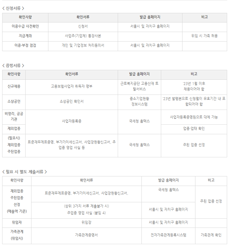 고용장려금신청서류