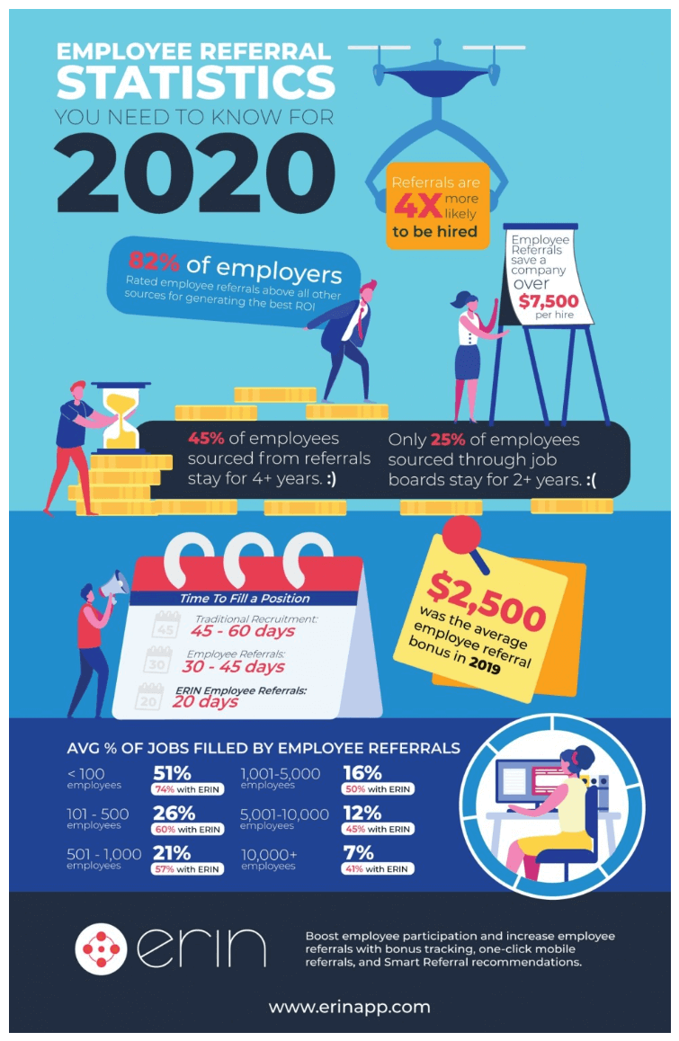 2020 직원추천 고용 수치 보기