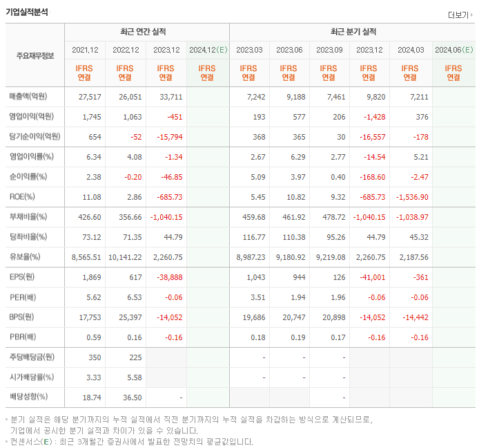태영건설_실적