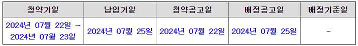 청약기일