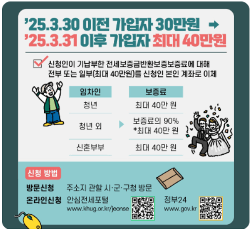 전세보증금-반환보증-보증료-지원제도