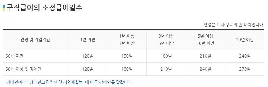 고용보험 실업급여