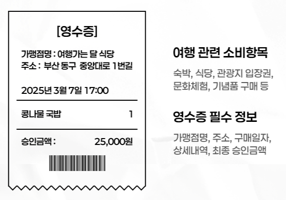 여행가는 달, 여행으로-또 인증 가능 영수증