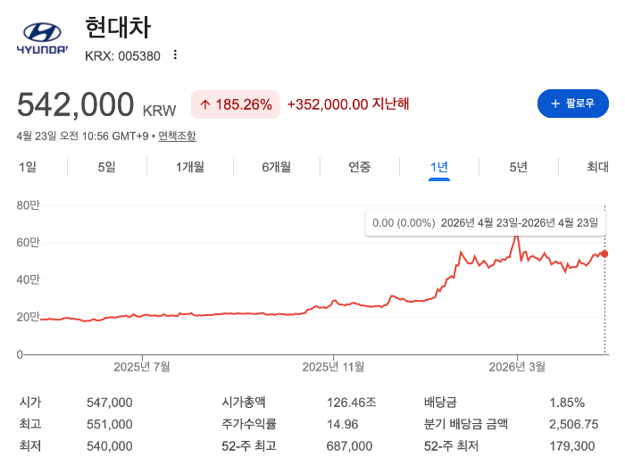 현대차 주가