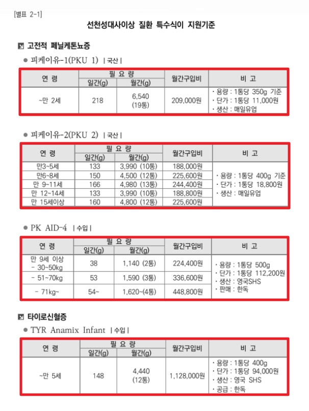 선천성 대사이상 검사지원금 신청방법
