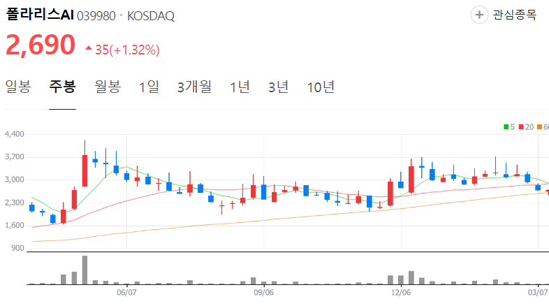 폴라리스AI-주가-주봉