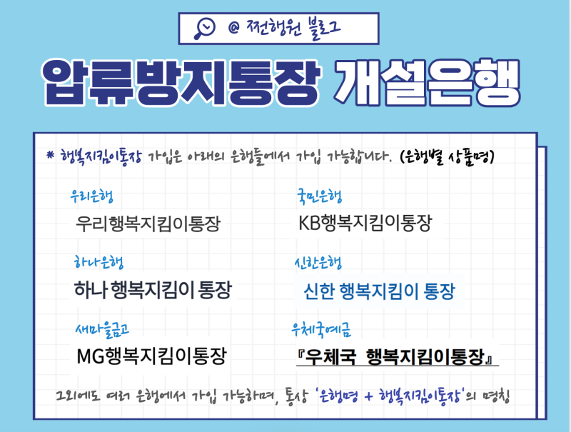 행복지킴이 통장 압류방지 안내ㅣ개설조건 및 구비서류