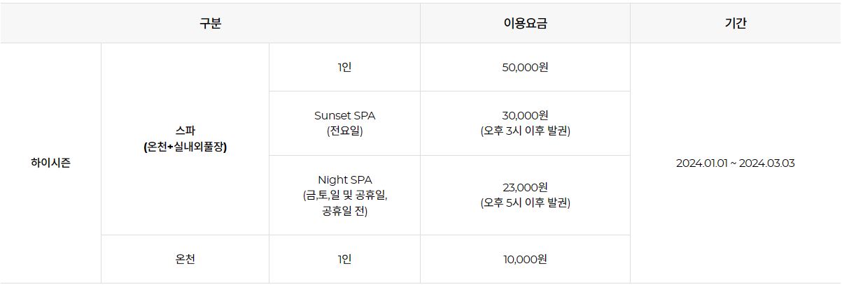 국내 온천 여행 파라다이스 스파 도고
이용요금