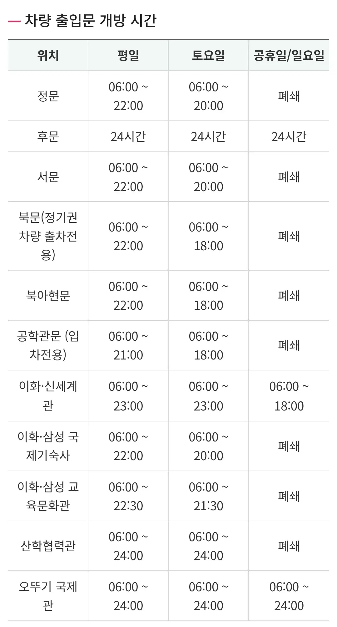 이화여자대학교(이화여대) 주차장 위치 및 주차비 안내