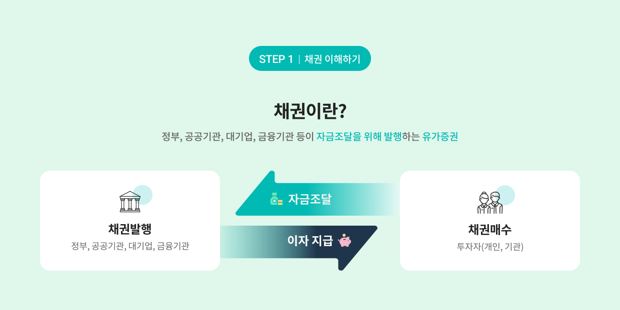 채권이란 무엇인가?
