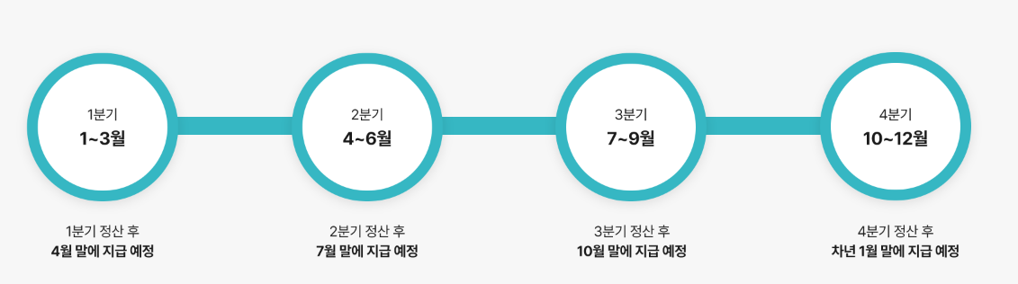 경기도 어린이 청소년 교통비지원