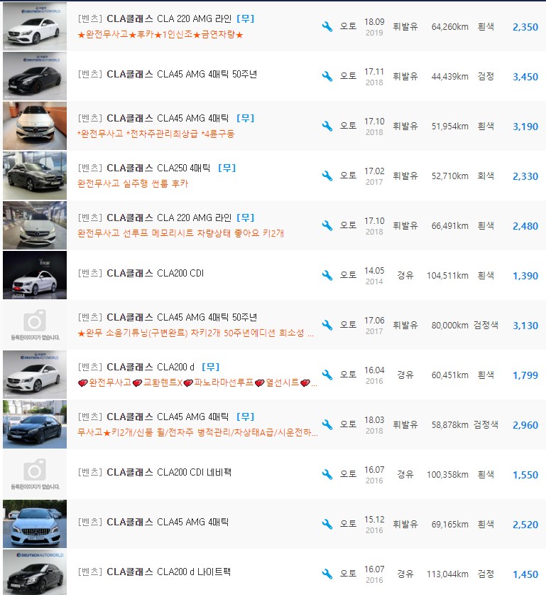 벤츠 CLA클래스 C117 등급 중고차 가격 : 1,160만원 ~ 4,180만원