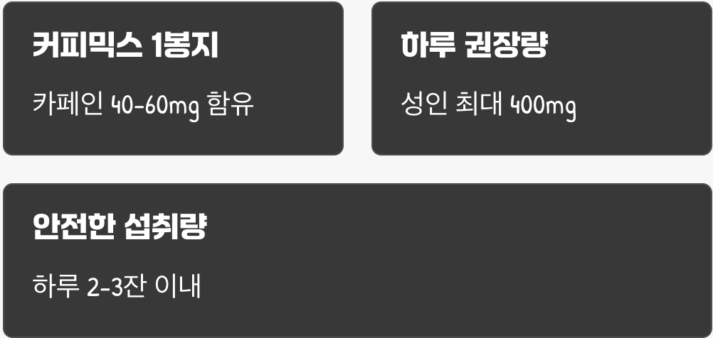 우리의 하루를 지배하는 '카페인'