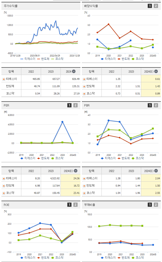 티에스이_섹터분석