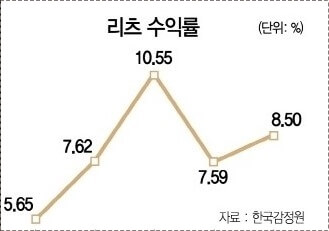 광주은행 정기예금 금리