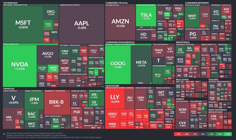2025.5.14. 미국 증시 시황 요약 및 대응 방향