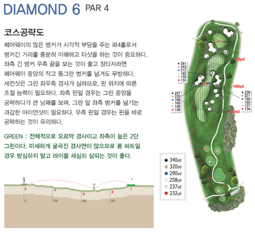 레이크힐스용인 컨트리클럽 다이아몬드코스 6